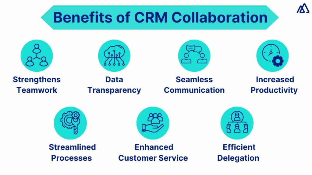 Benefits of CRM collaboration