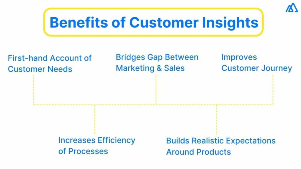 Benefits of Customer Insights