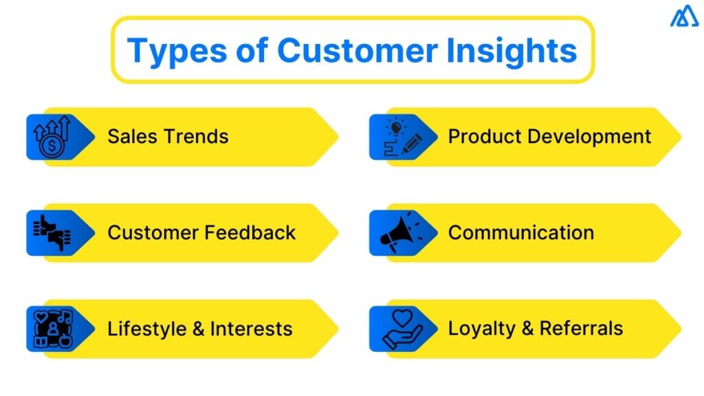Customer insight types