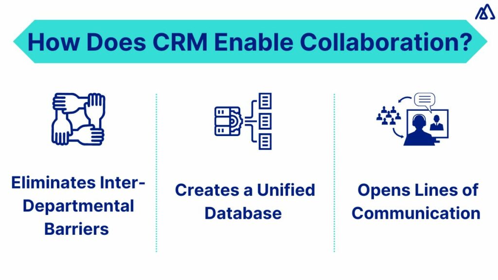 How does CRM enable collaboration
