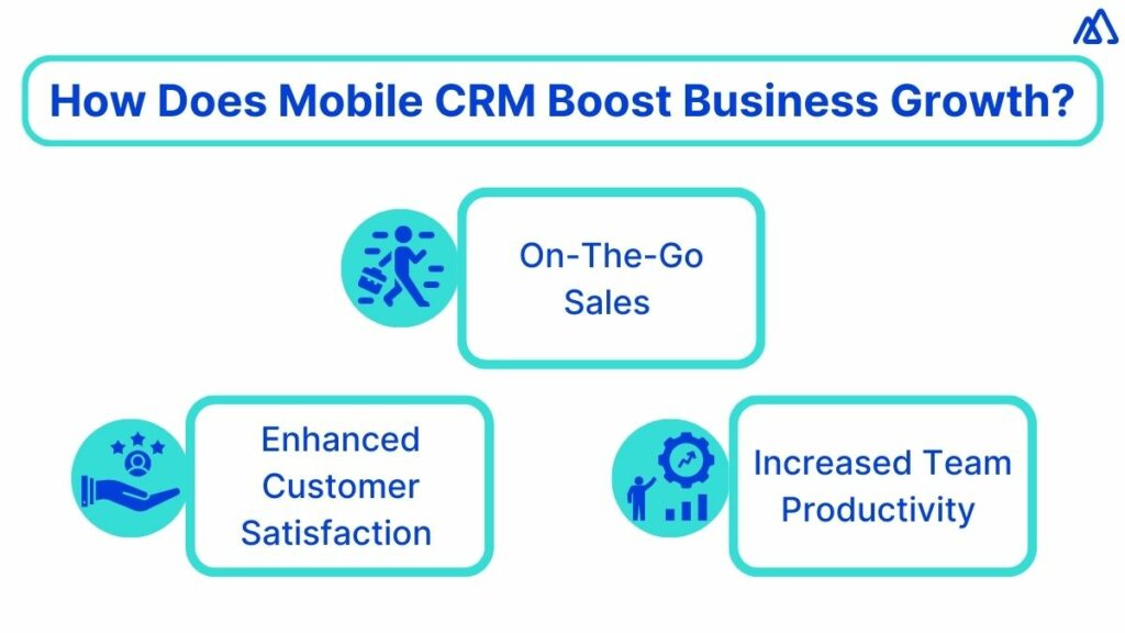 How does mobile CRM boost business growth