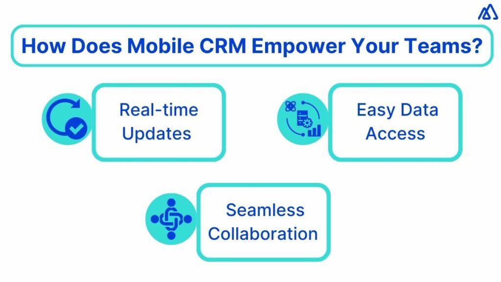 How does mobile CRM empower your teams