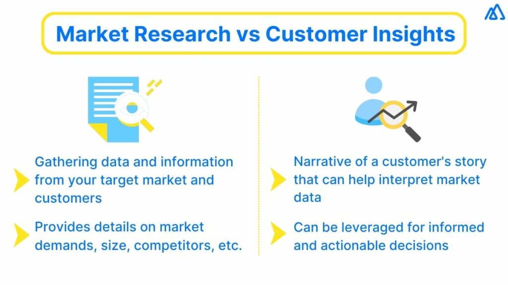Market Research vs Customer Insights