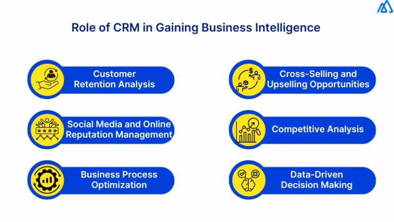 What Is The Role Of CRM In Gaining Business Intelligence?