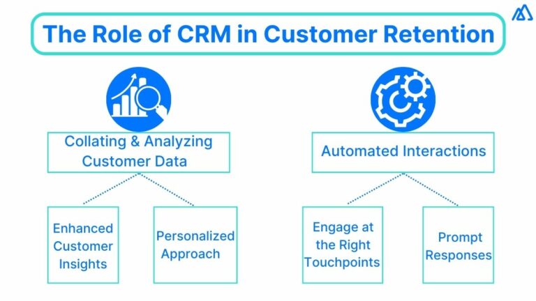 Growing Businesses need to Focus More on Customer Retention?