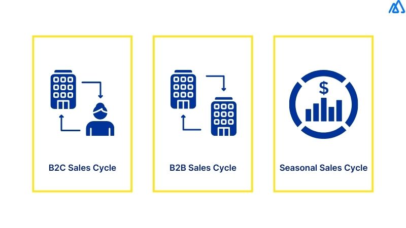 Sales Cycle Types