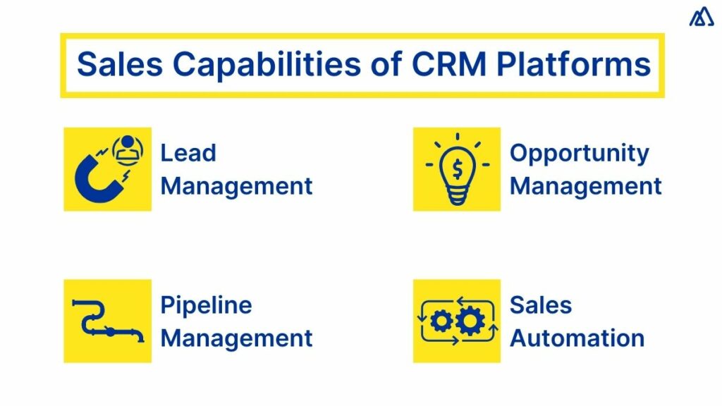 Sales capabilities of CRM platforms