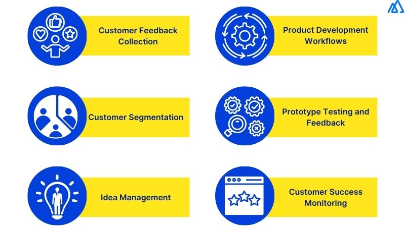 Using CRM for Engineering and Product Design