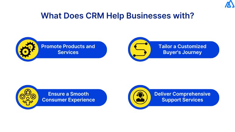 What is Customer Relationship Management (CRM)?