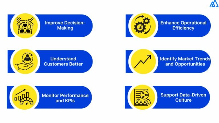 what-is-the-role-of-crm-in-gaining-business-intelligence