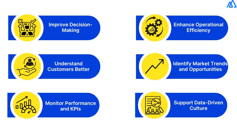 What is the Importance of Gaining Business Intelligence?