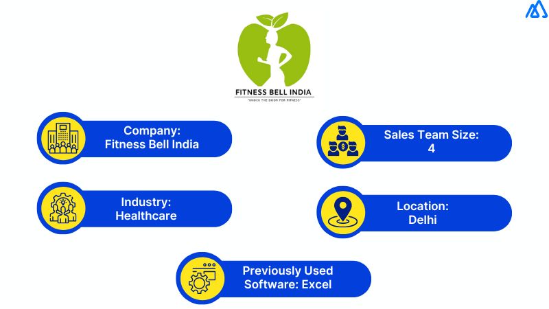 Fitness Bell India
