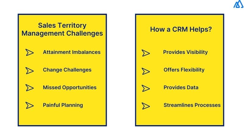 How can a CRM Tool Solve Sales Territory Management Challenges?