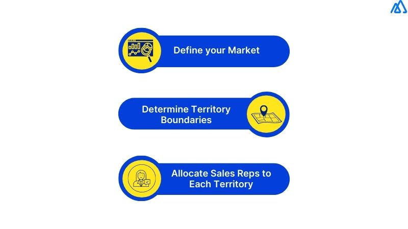 How to Set Up a Sales Territory?