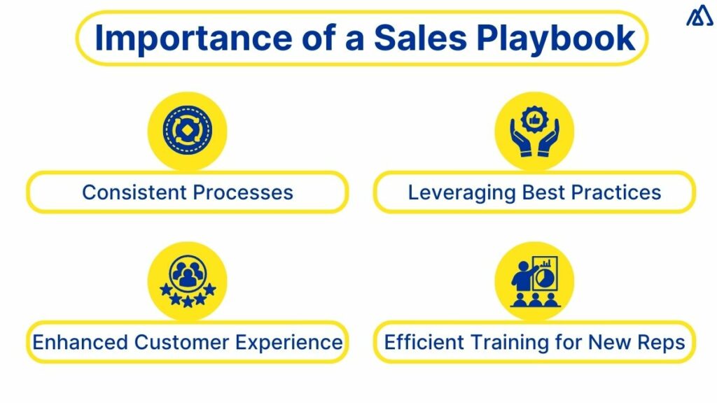 Importance of a Sales Playbook