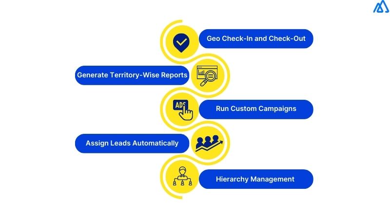 Kylas Features to Help You with Sales Territory Management