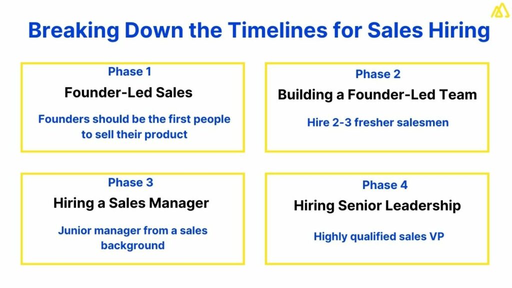 Timelines for Sales Hiring