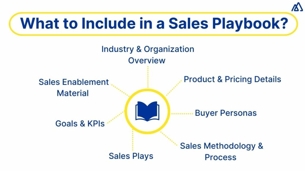 What to Include in a Sales Playbook?