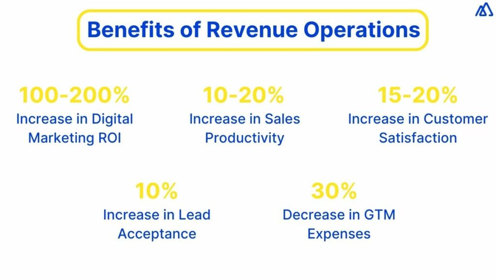 Benefits of Revenue Operations