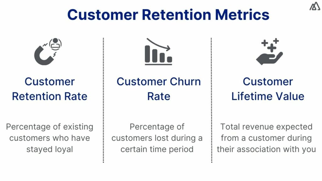 Customer Retention Metrics
