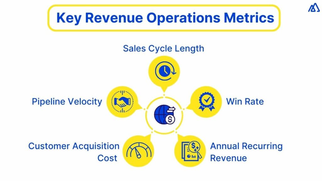 Key Revenue Operations Metrics