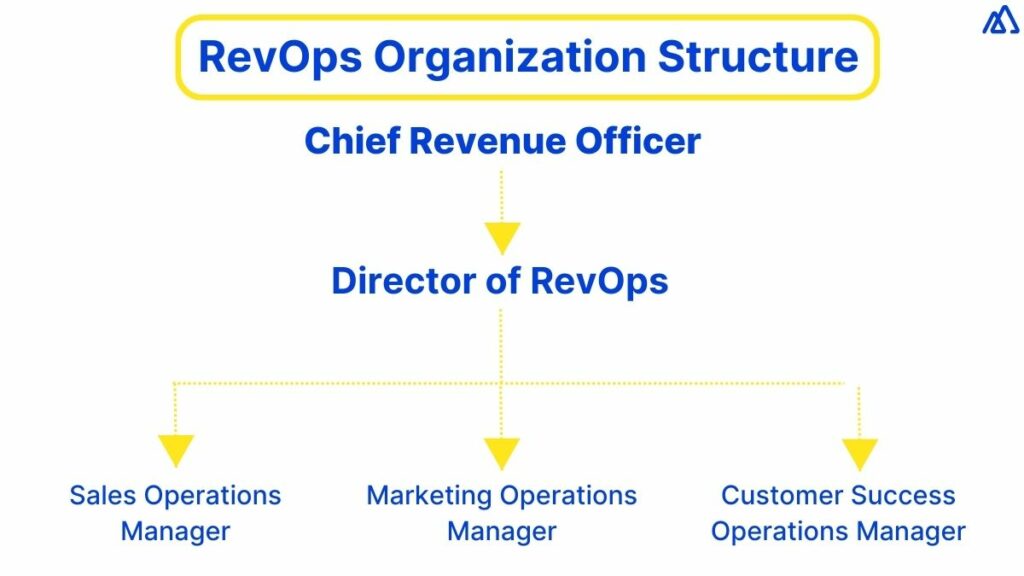 RevOps Organization Structure