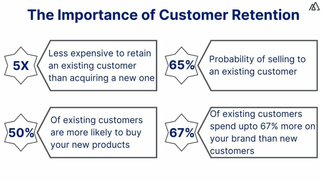 Importance of Customer Retention
