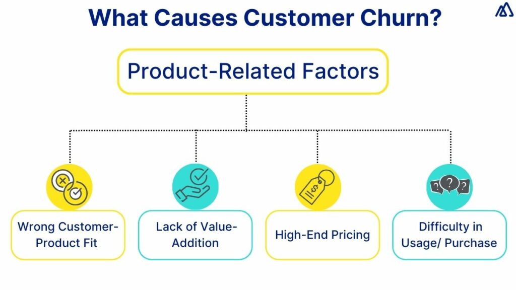 What Causes Customer Churn
