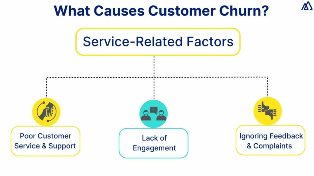 What Causes Customer Churn