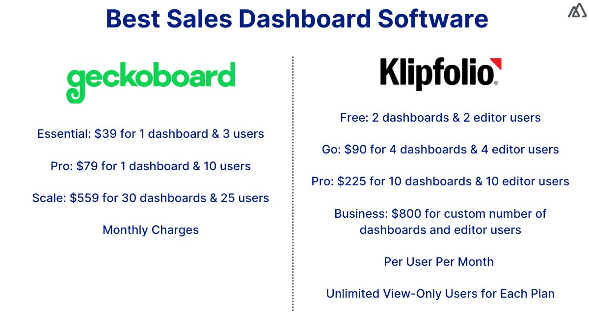 Best Sales Dashboard Software
