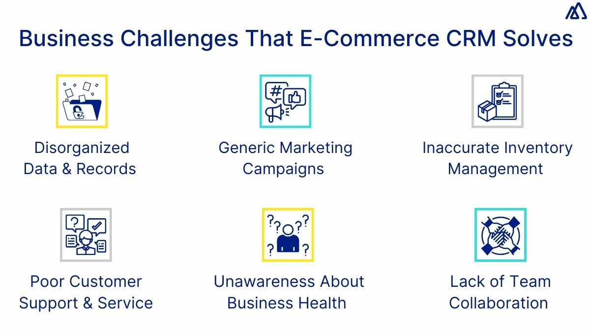Business Challenges that E-commerce CRM Solves