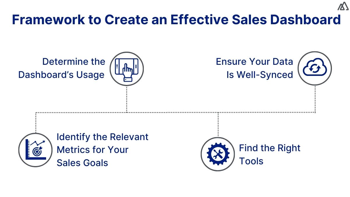 Framework to Create an Effective Sales Dashboard