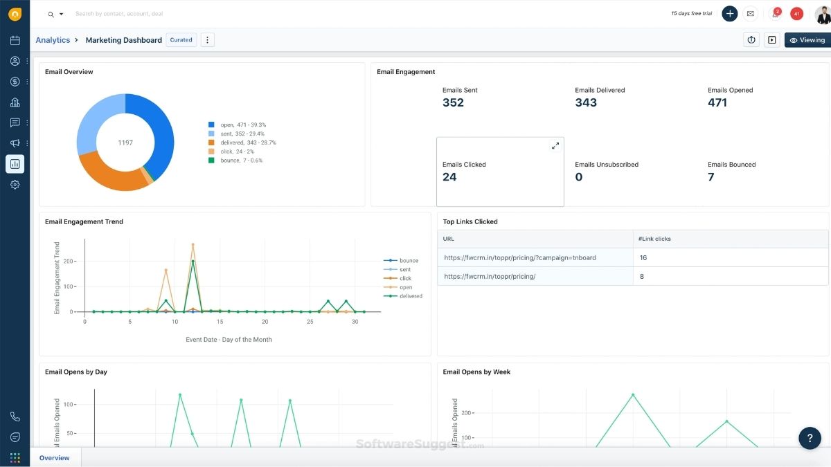 Freshworks Dashboard