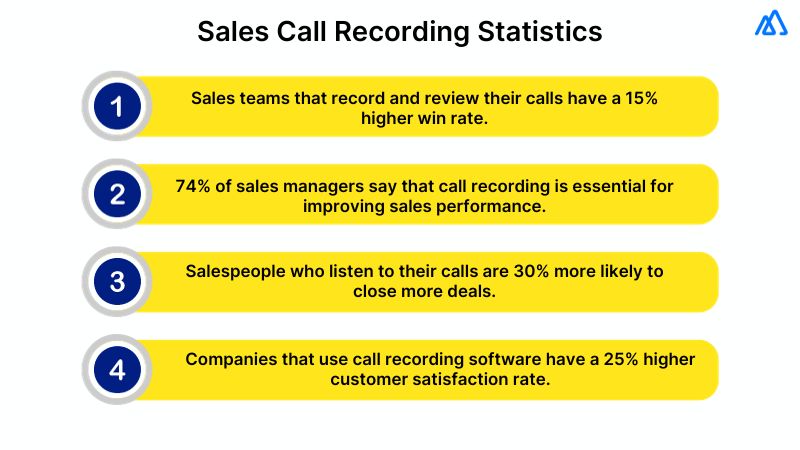 How Sales Call Recording Can Improve Your Team Performance?