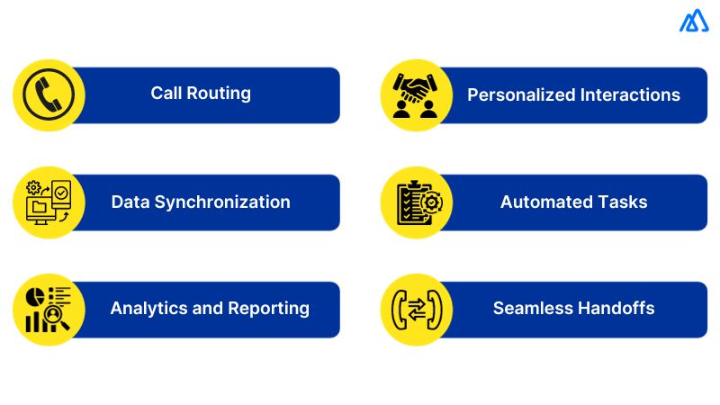 How Does IVR Integration with CRM Work?