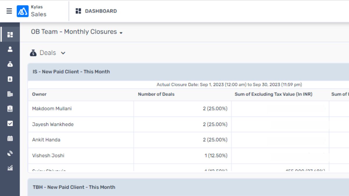 Sales Leaderboard