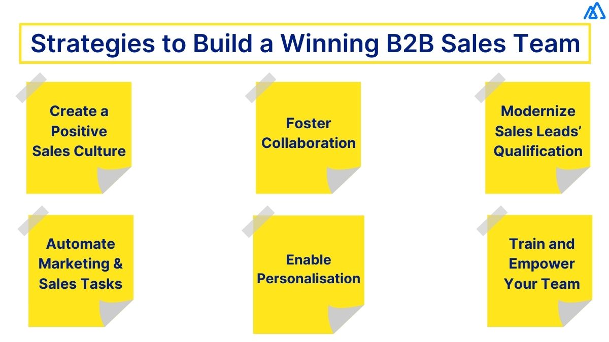 Strategies to Build a Winning B2B Sales Team