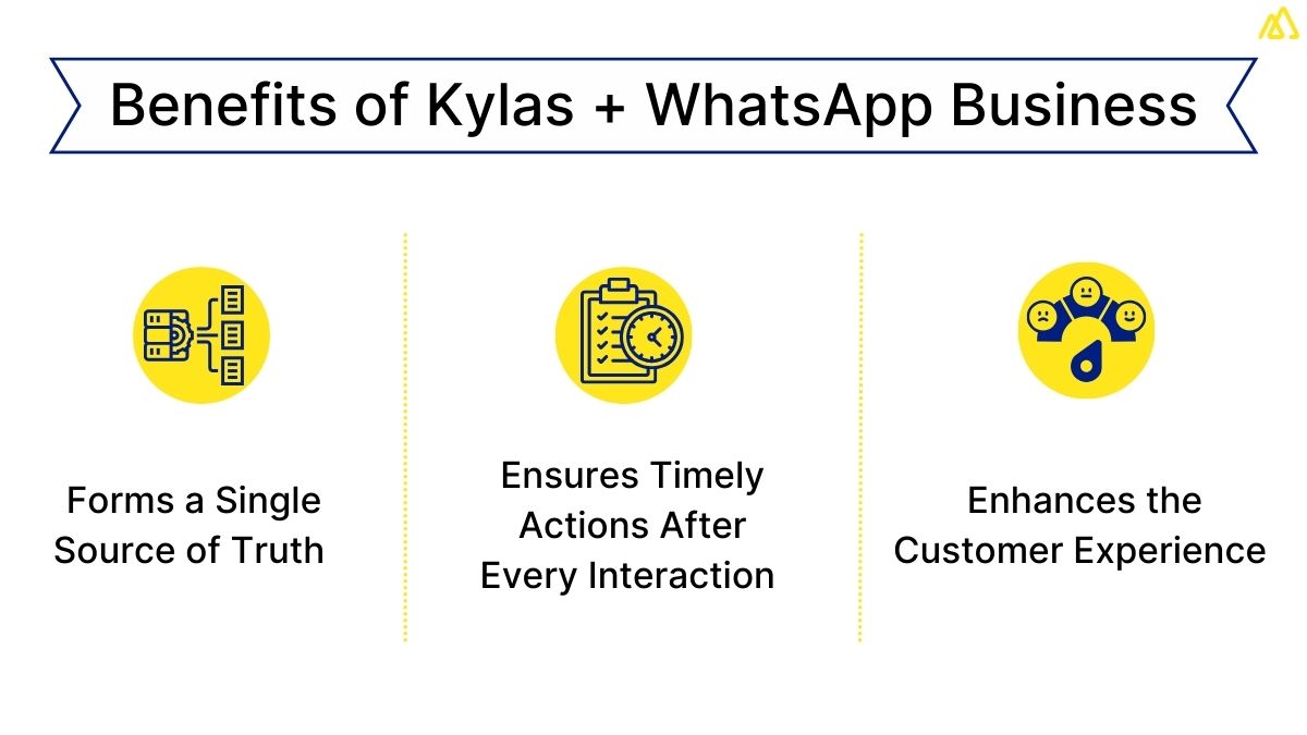 Benefits of Kylas + WhatsApp Business