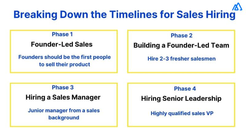 Breaking Down the Timelines for Sales Hiring