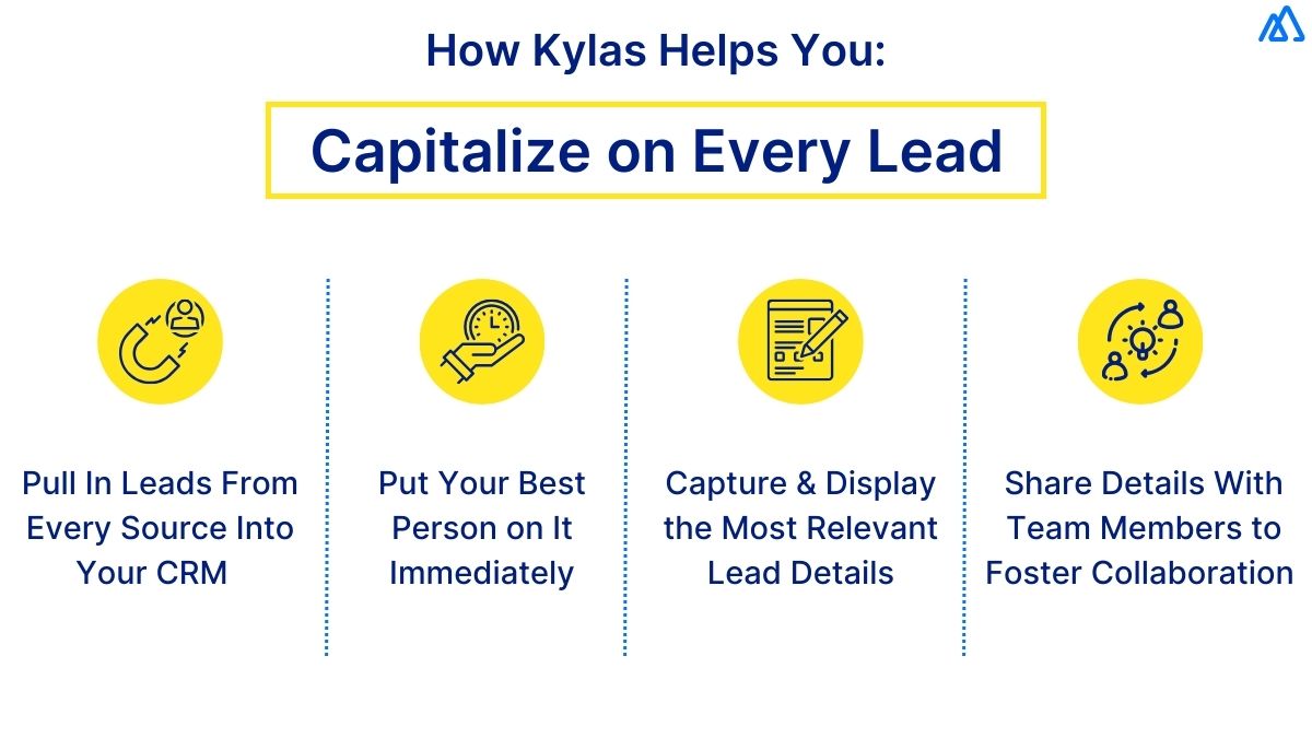 How Kylas Helps you Capitalize on Every Lead