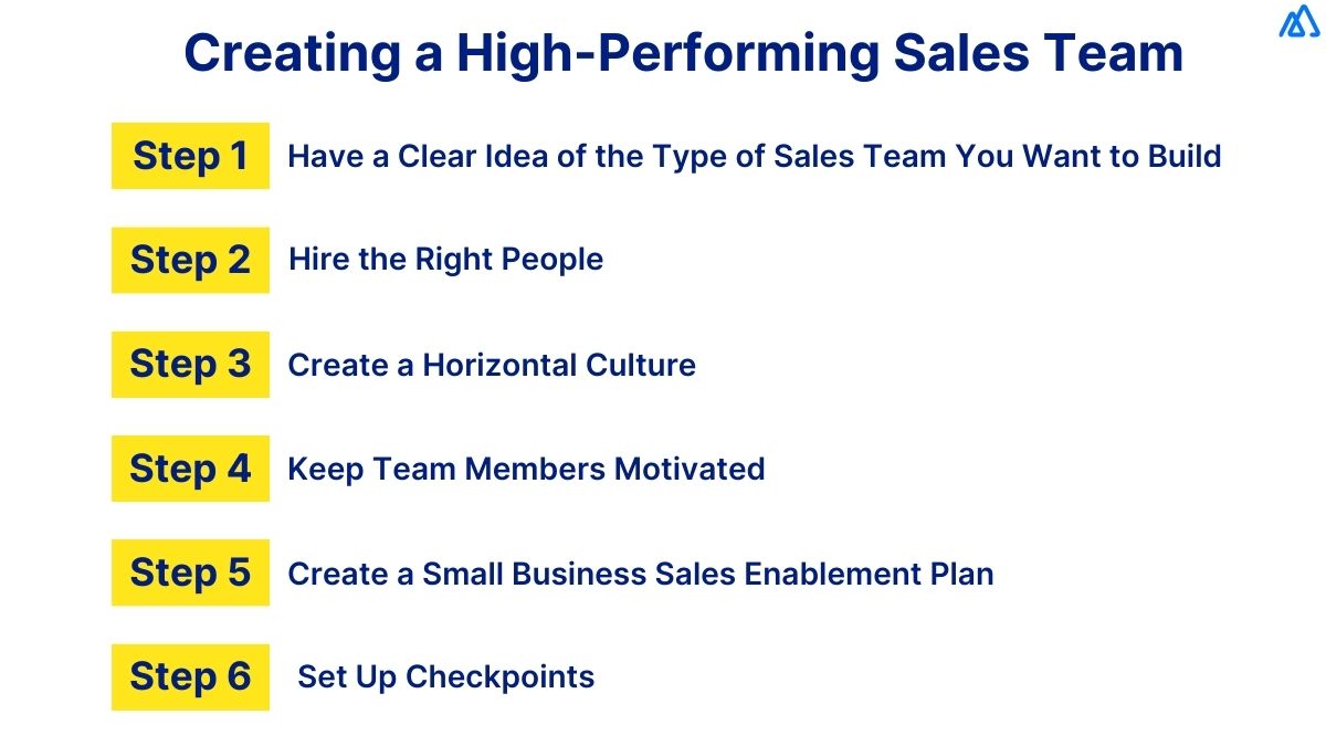 Creating a High-Performing Sales Team