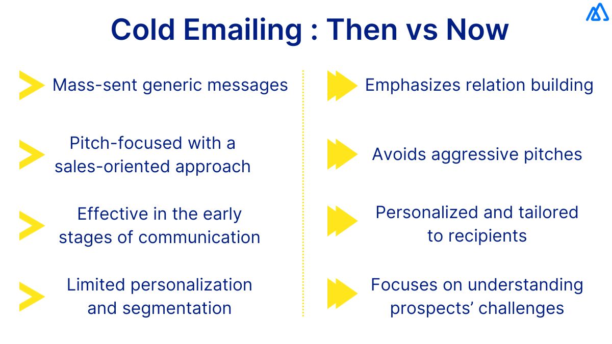 Cold Emailing: Then vs Now