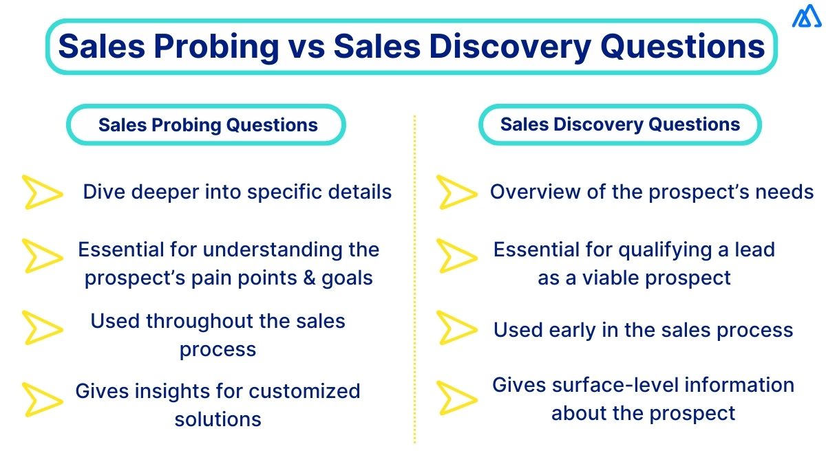 Sales Probing vs Sales Discovery Questions