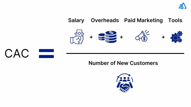 How to Calculate Customer Acquisition Cost?