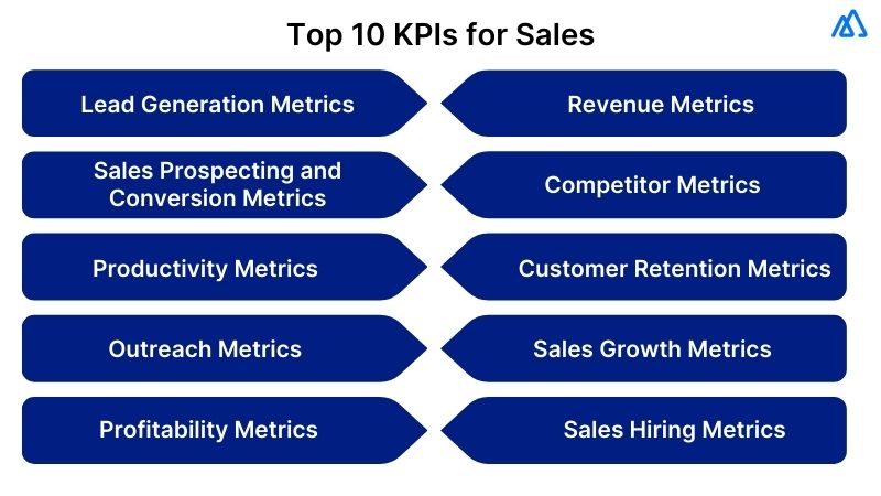 Key Performance Indicators (KPIs)