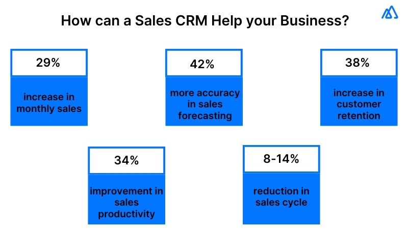 How can a Sales CRM Help your Business?