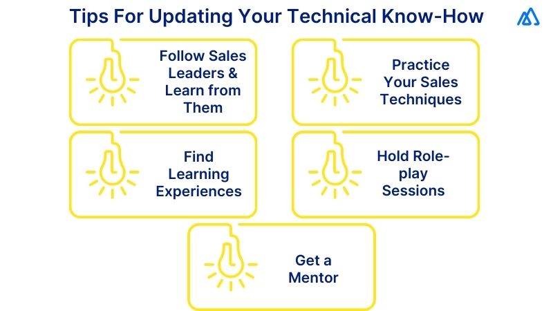 Technical Know-How