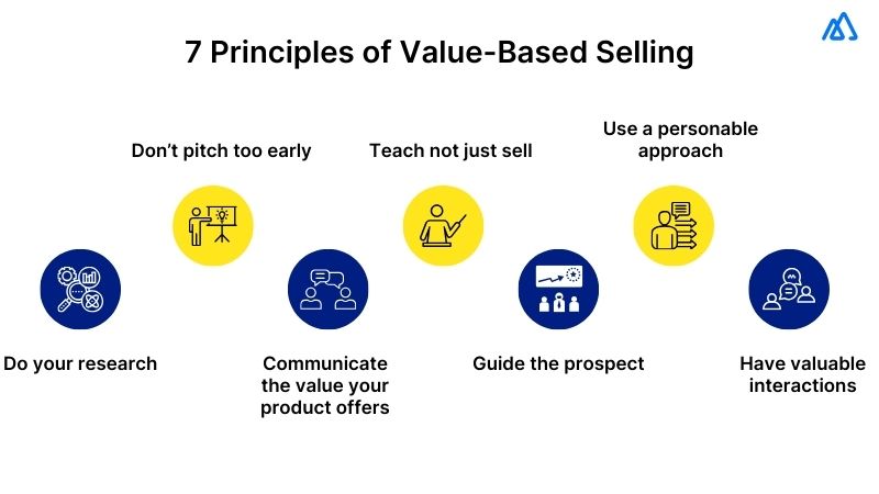 Value-Based Selling