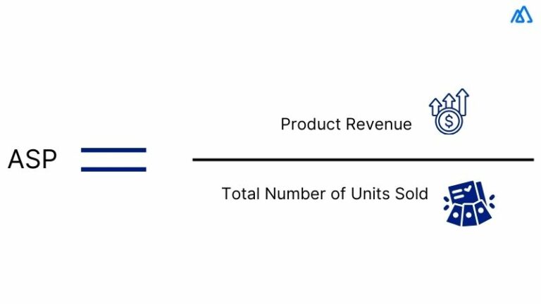 Decoding A-Z Sales Glossary for Modern Managers
