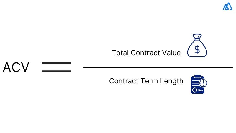 ACV (Annual Contract Value)